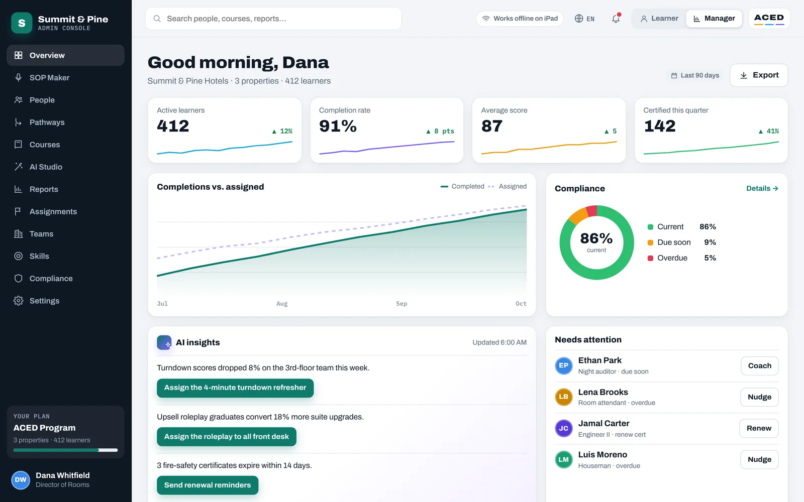 ACED platform manager dashboard with team progress, training, and performance insights