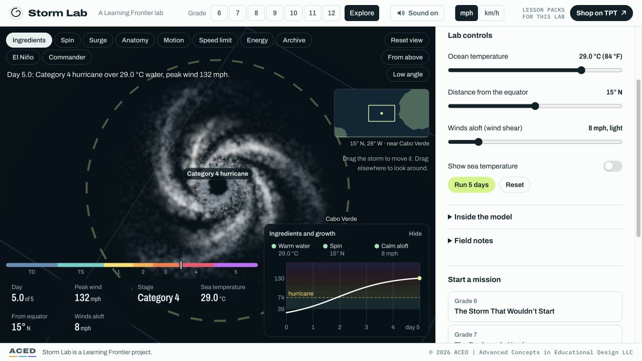 Storm Lab’s hurricane visualizer, with ocean-temperature and wind-shear controls and a five-day growth graph